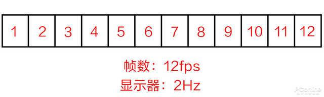 4位同事亲测 360Hz竟然有用！是什么原理