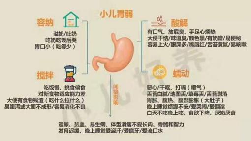 超级宝妈|如何让宝宝爱上吃饭？
