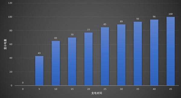 小米11评测：首发骁龙888 面向新10年的启航之作