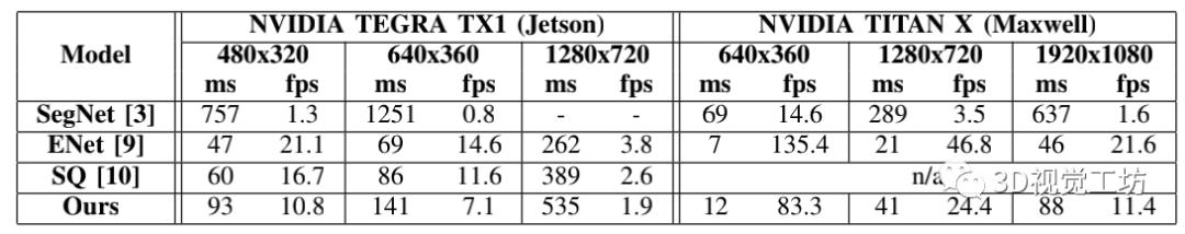汇总｜实时性语义分割算法