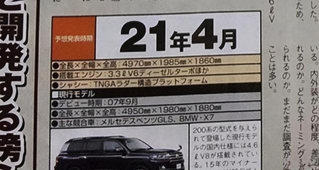 定了！陆巡明年4月上市，V6配TNGA，不把奥迪Q7放眼里？