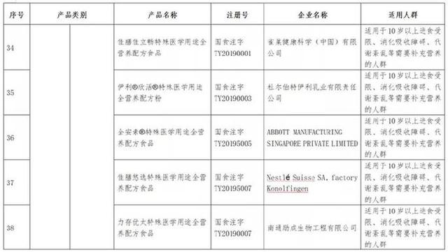 新华网客户端：哪些特医食品可以放心购买？可在市场监管总局官网查询