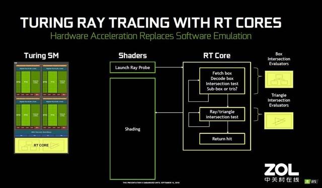 GeForce RTX 2060带来全新游戏体验 神舟战神TX8-CU5DK评测