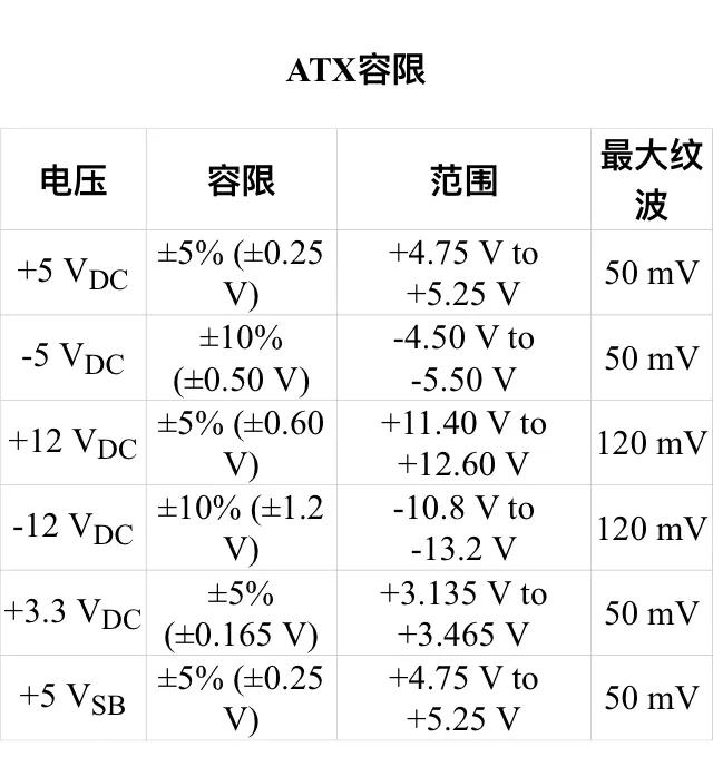 自学电脑我来教你，必修掌握的ATX电源输出原理。