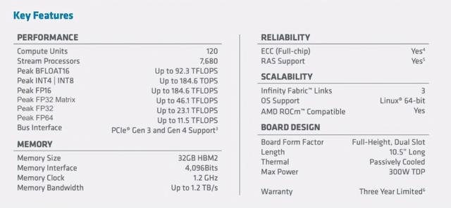 深度学习搞起来！对标英伟达，AMD推出Matrix Core