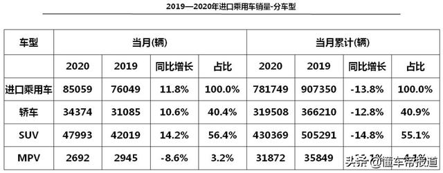 数读｜进口车市场“复苏”拐点来了！明年重回百万辆规模形势向好