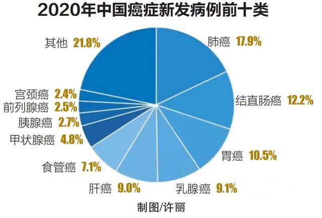 肿瘤|健康周刊 | 肿瘤防治 关键在早