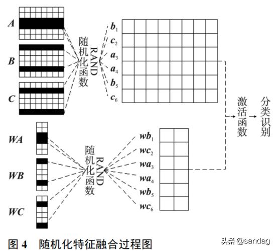 多模态融合注记