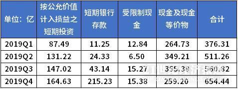 #21世纪经济报道#拆财报｜小米手机及互联网服务业务恢复增长，备战5G去库存仍需加码