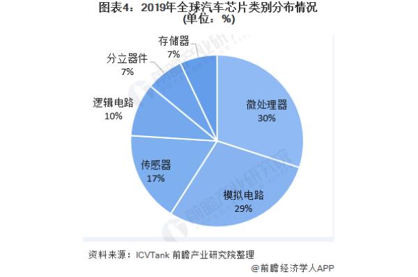 比手机芯片更重要，又一关键芯片面临危机，被海外垄断数十年