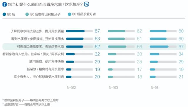 饮水|全民水健康意识提高，拥有灭菌功能的净水机受欢迎