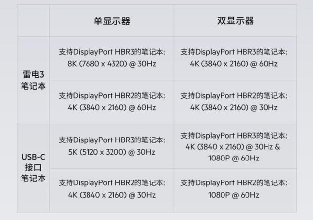 MacBook终极选择—贝尔金13合1雷电3专业扩展基座上手