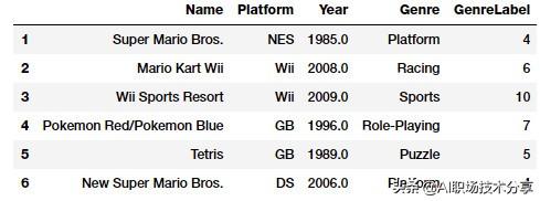 特征工程与模型调优