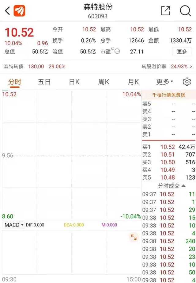 万东医疗|隆基股份大手笔溢价收购森特股份 拟抢占BIPV屋顶光伏万亿市场