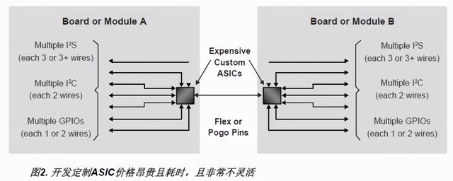 技术文章—FPGA的单线聚合（SWA）优势