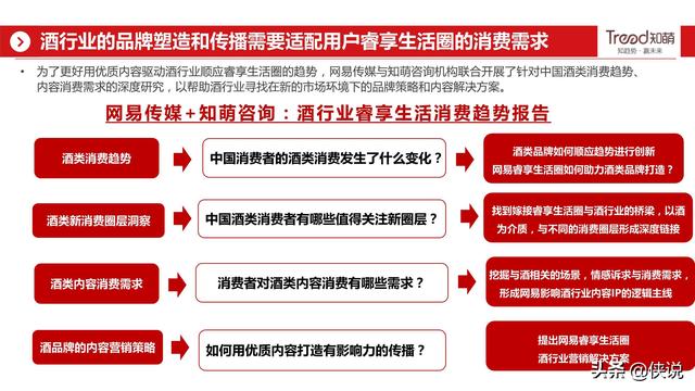 网易&amp;知萌：2020酒行业睿享生活消费趋势报告（185页）