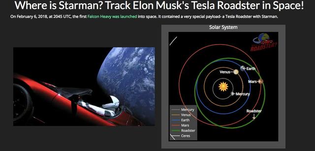 史上第一辆到达火星的跑车：特斯拉刚过火星，它会飞出太阳系吗？