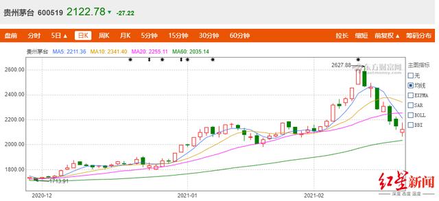 上市|小股东举报茅台集团同业竞争，侵害中小股东利益