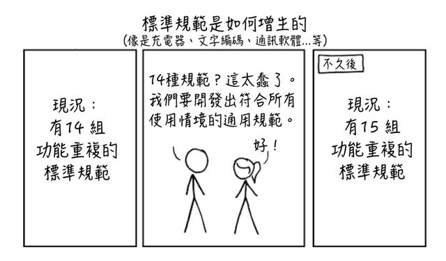 Github出现的高频现代程序设计词汇