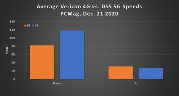 外媒建议Verizon用户在非必要时禁用iPhone 12的5G功能