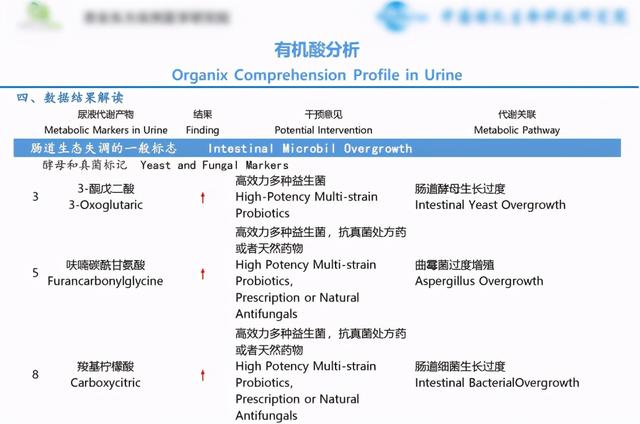 小孩半夜磨牙，胃热积食，营养不良却不能乱“补”，怎么办？