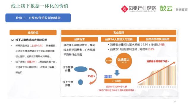 数云副总裁秦天慧：以数据驱动打造消费者运营金字塔