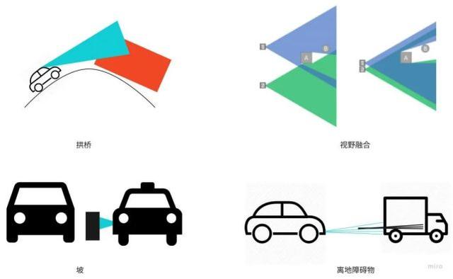 激光雷达、相机…万字长文带你入门无人驾驶车硬件