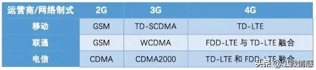 5G手机还没普及，5G时代的诈骗已经全部准备好了