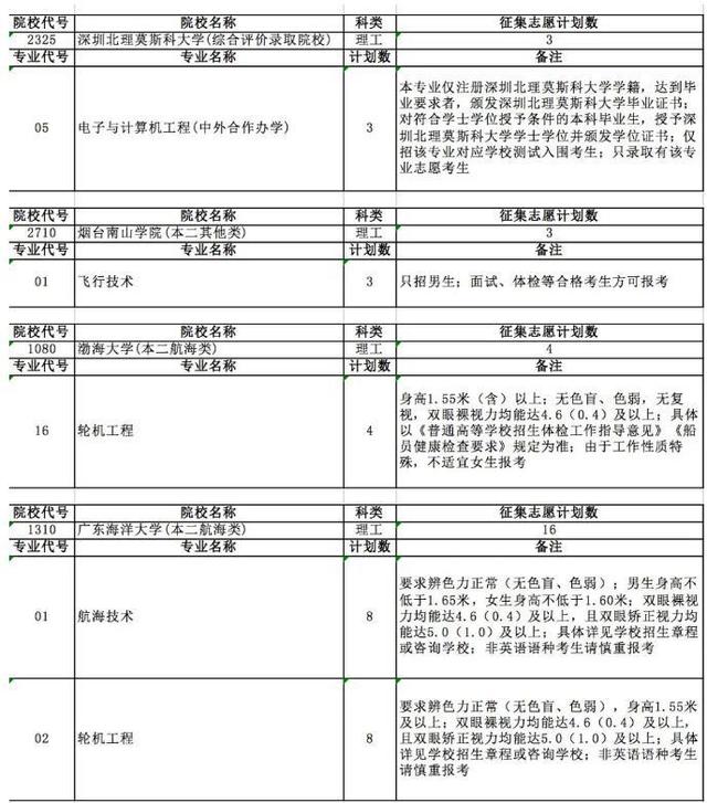 征集|18所高校征集129人 安徽发布提前批征集志愿计划