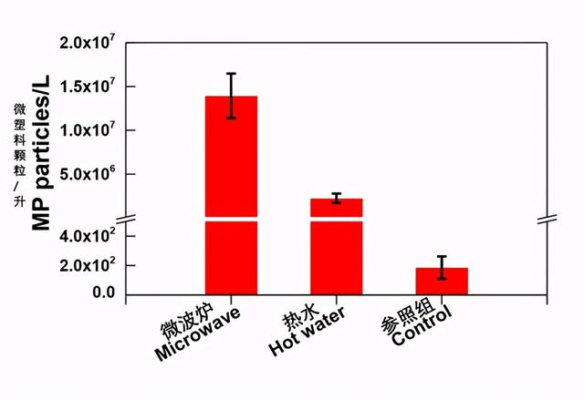 绍兴家长速看！奶瓶释放大量微塑料，是否对婴儿有害？