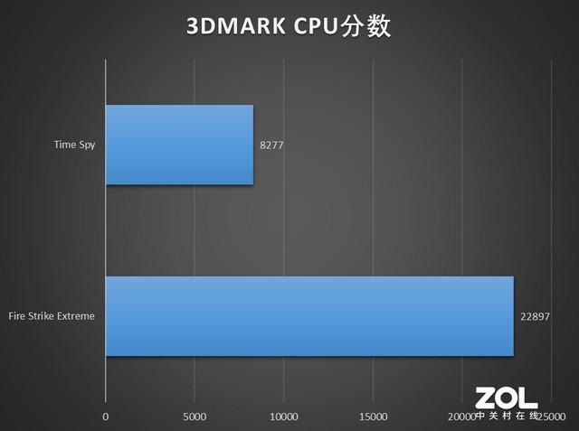 夜空中最亮的一颗星 联想拯救者R7000P评测