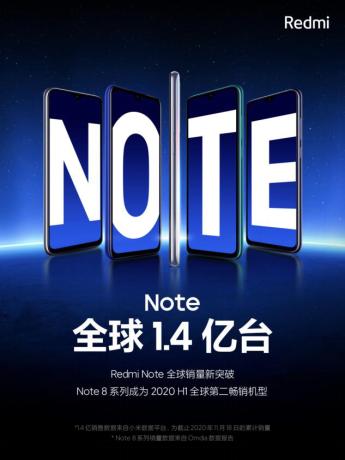 Note系列全球销量1.4亿台！新机即将到来，和什么有关系？