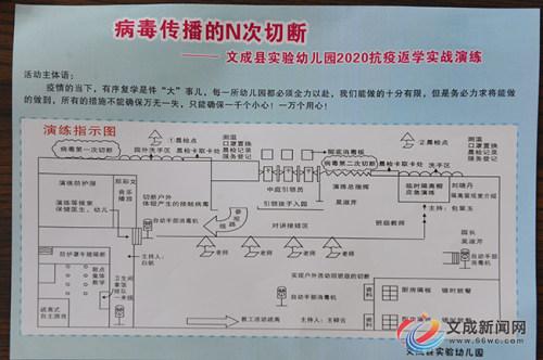 你的育儿经■开学了 我县多家幼儿园全面开展疫情防控工作