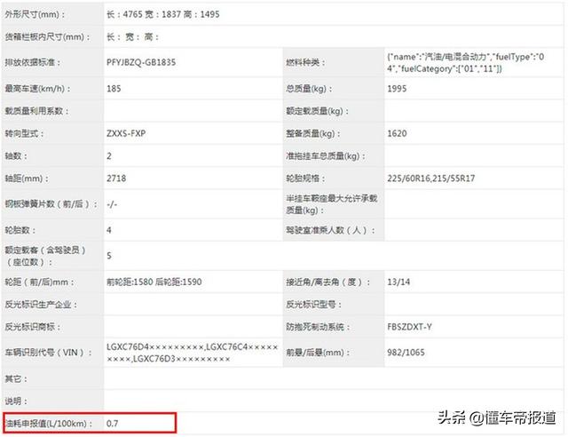 新车 | 油耗低至0.7升！秦PLUS DM申报图曝光