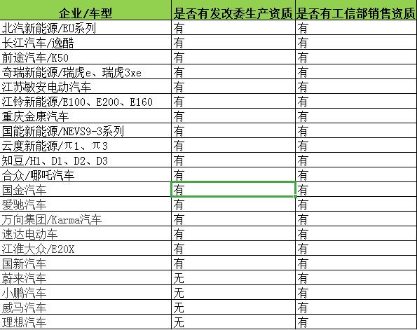 #新京报#删除设计开发能力、延长停产时间、新能源汽车拟放宽准入