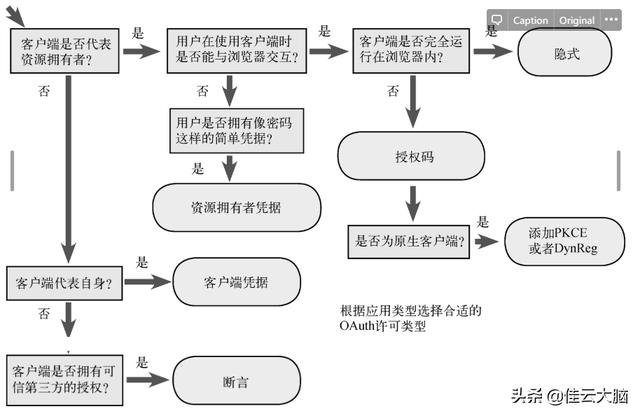 OAuth2 快速入门