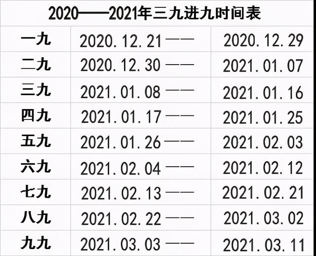 进九时间表来了！一年中最易生病的“三九天”，千万别做这3件事