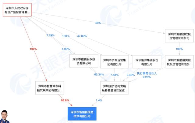 华为断臂求生，荣耀出售落槌