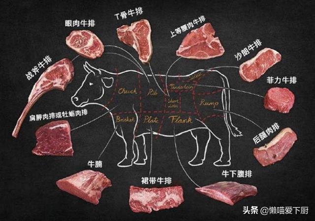 挑牛排时，西冷、菲力、眼肉选哪种好？原来区别不止一点点