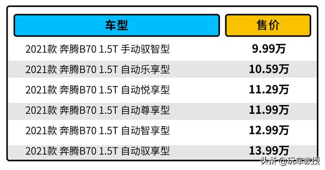 自带Ai功能，9.99万起的奔腾B70怎样选？