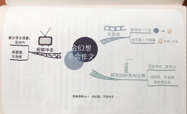 你的育儿经|孩子作文写不好，不是阅读量不够，而是你教的方法80%都是错的