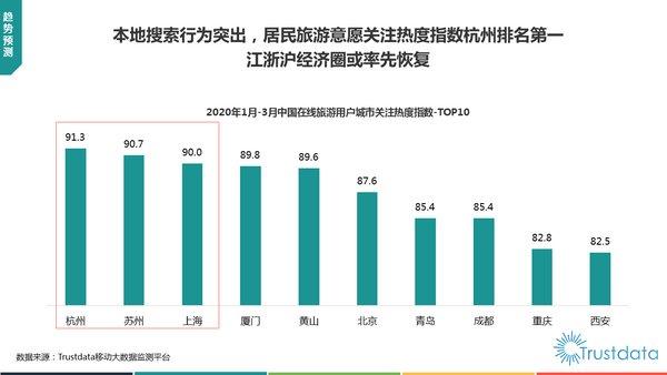 「观察者网」报告：美团酒店夜间量去年首超携程