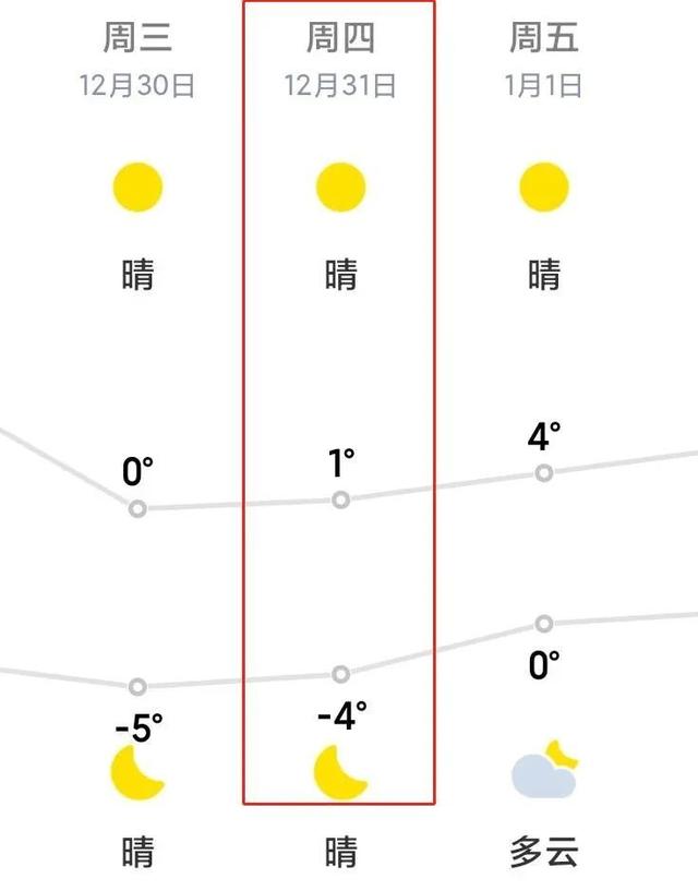 最冷跨年夜？新年音乐会限定暖胃套餐陪你暖心跨年