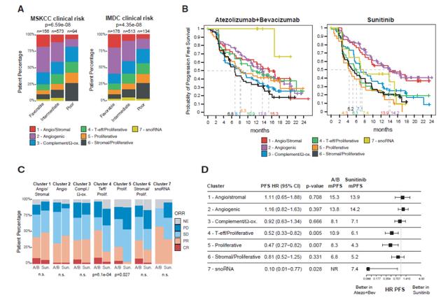「RCC文献月评-9」专家领读肾癌领域最新文献及研究进展