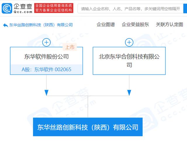 东华软件参股成立创新科技公司，经营范围含智能农业管理等