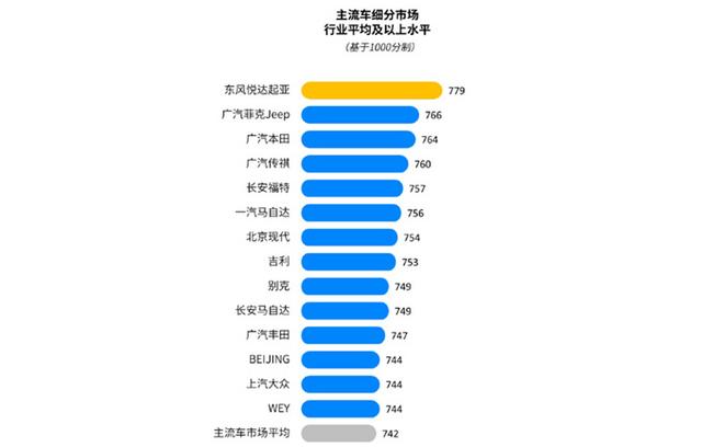 售后服务最好的14个品牌！本田第3，大众仅13，第一名你认可吗？