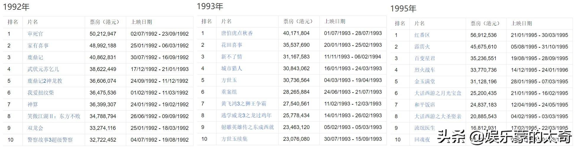 电影工厂|最美港姐pk最高学历港姐，27年前的《方世玉》李嘉欣艳压郭霭明？