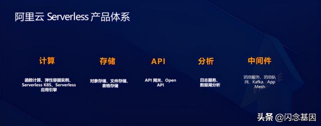 Serverless对研发效能的变革和创新