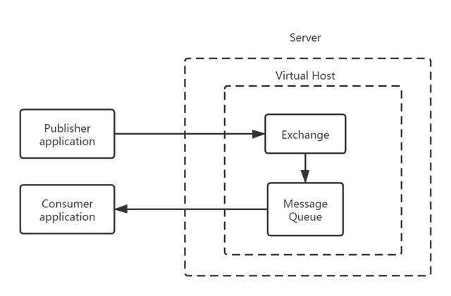 一文说清JMS，AMQP，ActiveMQ，RabbitMQ，Kafka，RocketMQ联系