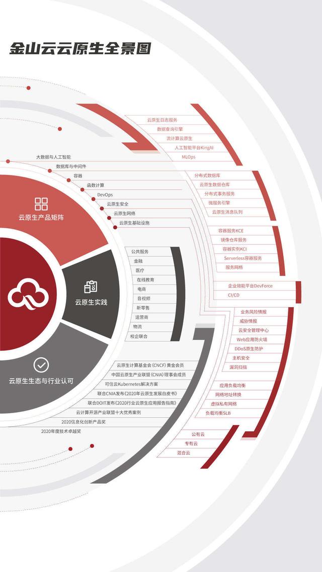 金山云发布两款最新Serverless产品，扩充公司云原生产品矩阵